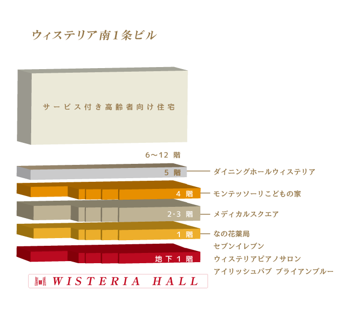 にし かわ ウィメンズ ヘルス クリニック